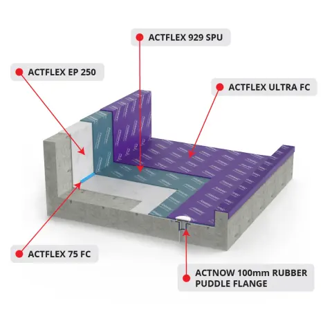 Actflex 75 FC